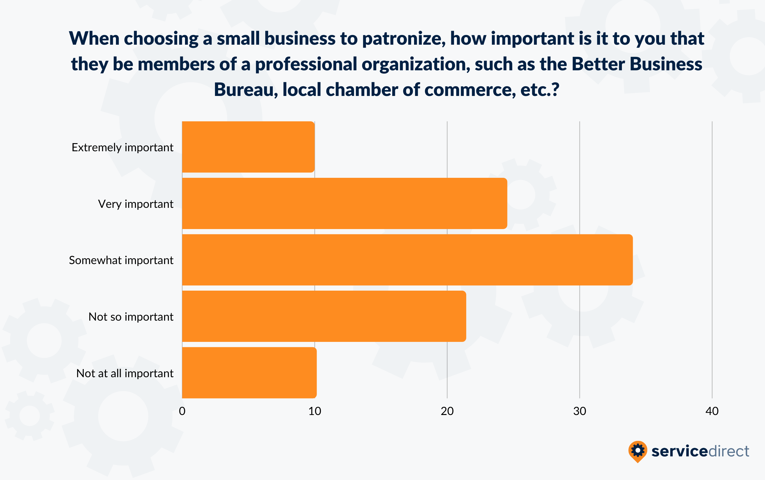 the-importance-of-chamber-of-commerce-membership-for-small-businesses